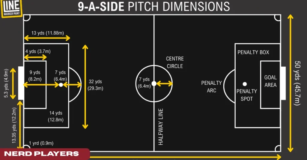 How Large Is a Football Field in Feet? Field Dimensions.